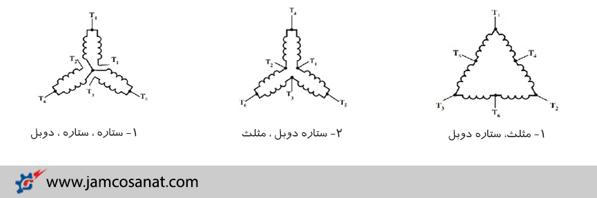الکتروموتور دالاندر روش اتصال