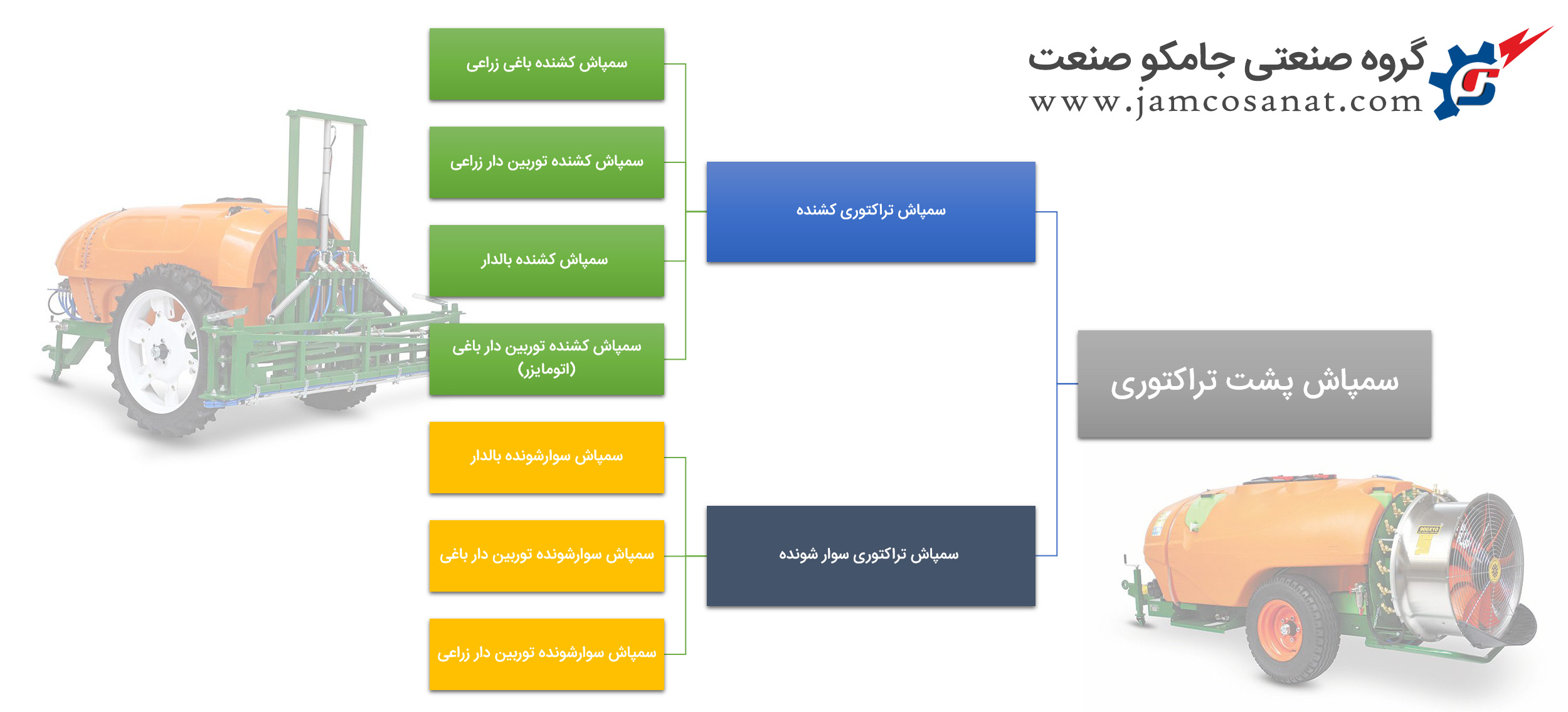 سمپاش پشت تراکتوری