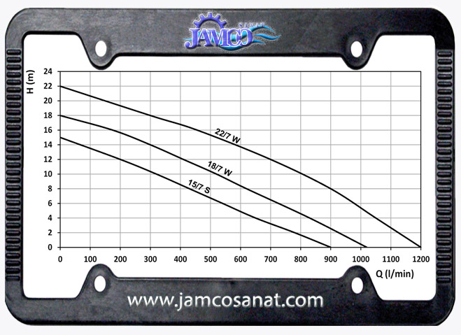 جدول آبدهی کفکش توان تک TMK کفکش توان تک TMK