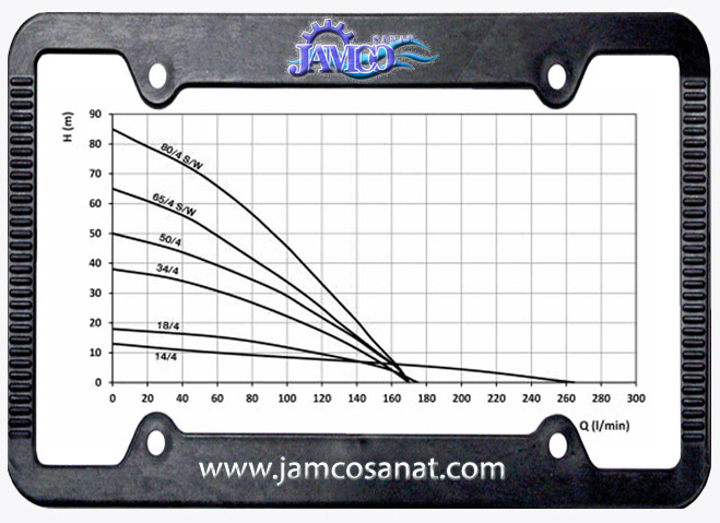 نمودارآبدهی کف کش توان تک TMR4 کفکش توان تک TMR4