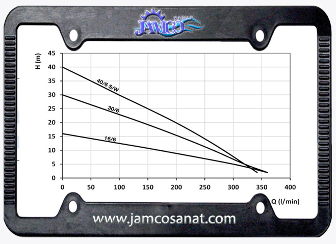 جدول آبدهی کفکش توان تک TMR6 کفکش توان تک TMR6