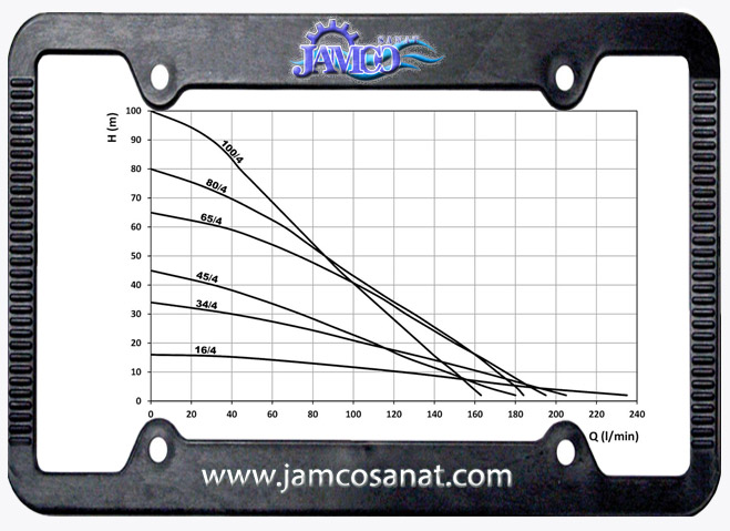 جدول آبدهی کفکش توان تک TPT4 کفکش توان تک TPT4