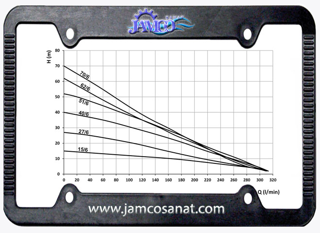 جدول آبدهی کفکش توان تک TPT6 کفکش توان تک TPT6