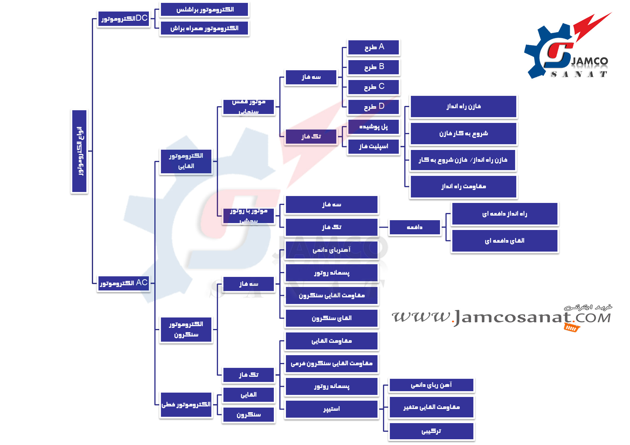 الکتروموتور