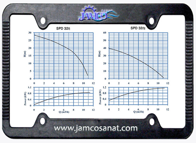 منحنی مشخصه SPD 32 کف کش نوید سهند